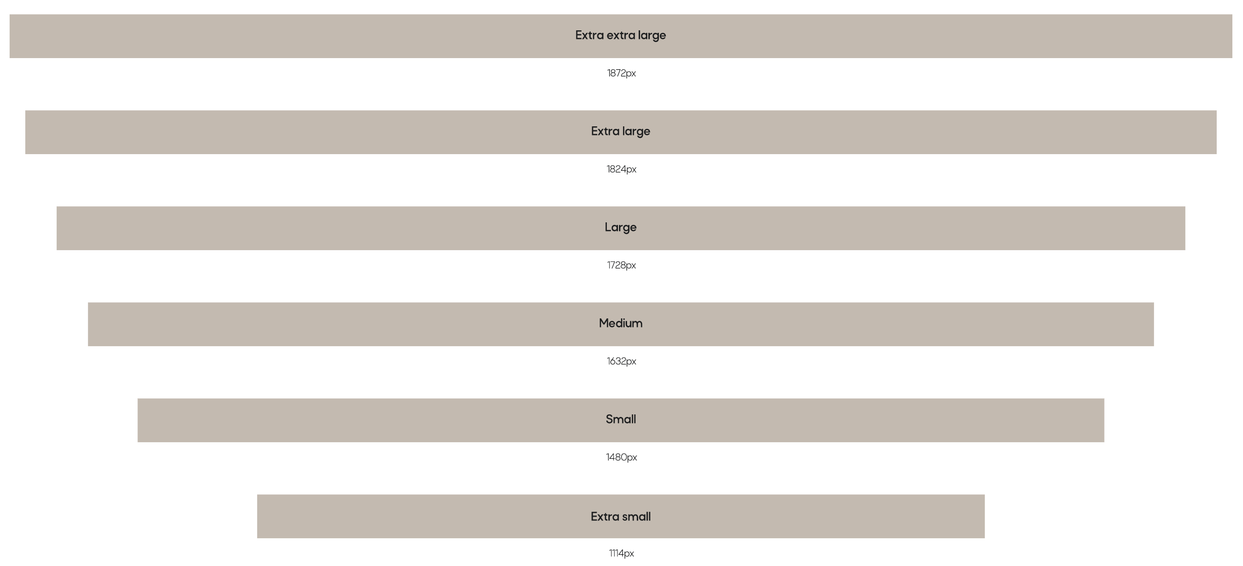 Container sizes - design example